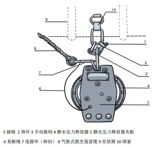 拉杆式静水压力释放器图片