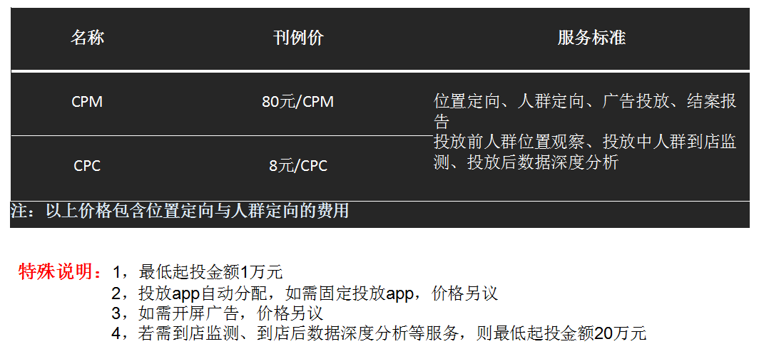 第三方专业平台监测 为营销人员提供一套值得信赖的广告效果分析考量。蓝图报价 全国广告投放形式cpc