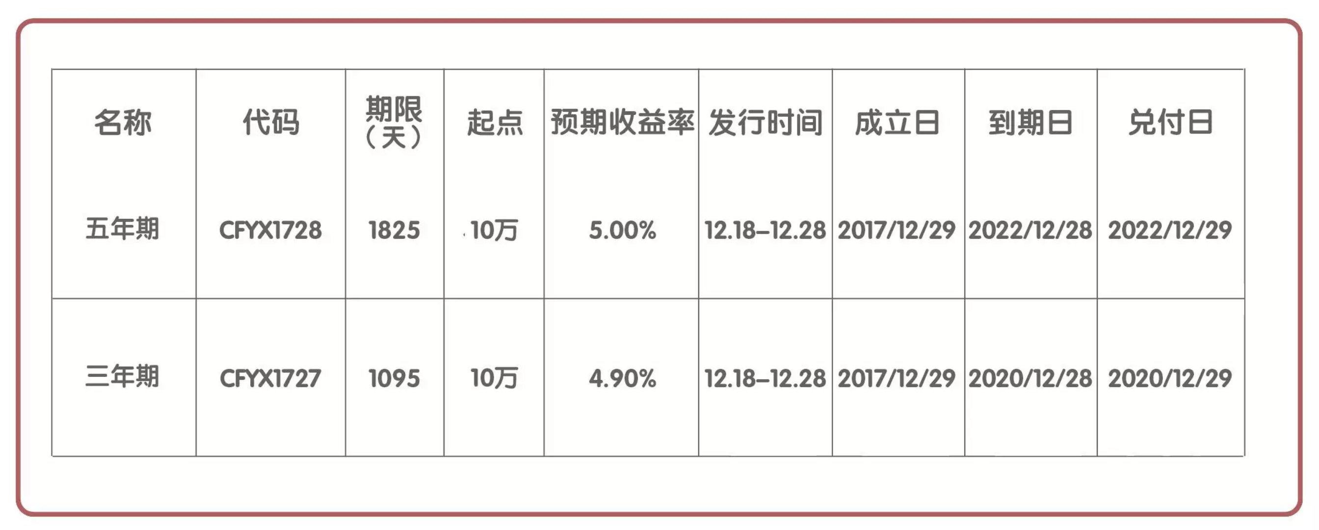 工商银行新乡分行工银理财