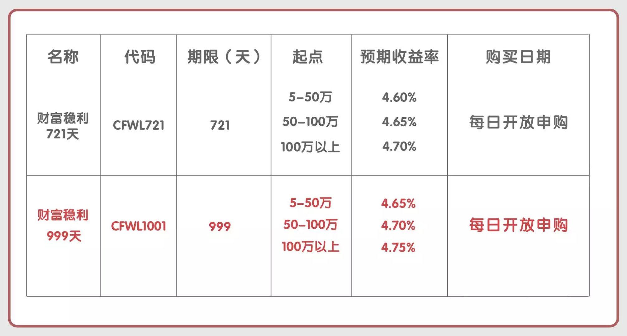 工商银行新乡分行工银理财