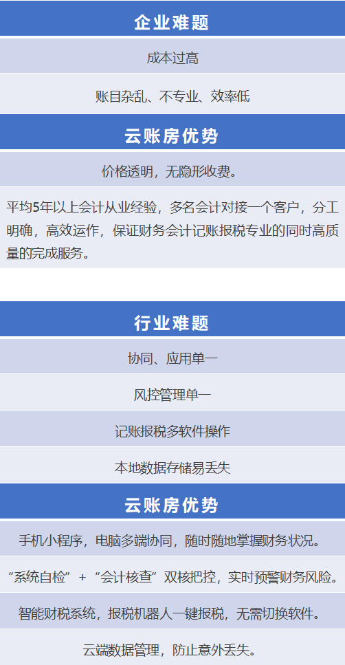 云账房 - 您的账房先生_裂变_人人秀h5_rrx.cn